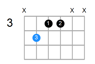 C#6 Chord